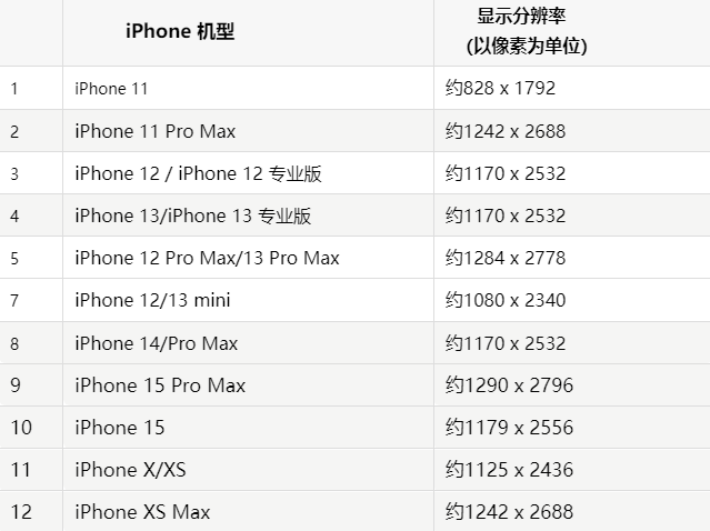 苹古丈果维修分享iPhone主屏幕壁纸显得模糊怎么办