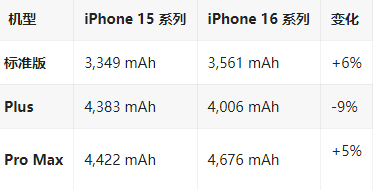 古丈苹果16维修分享iPhone16/Pro系列机模再曝光