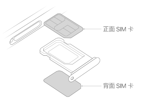 古丈苹果15维修分享iPhone15出现'无SIM卡'怎么办