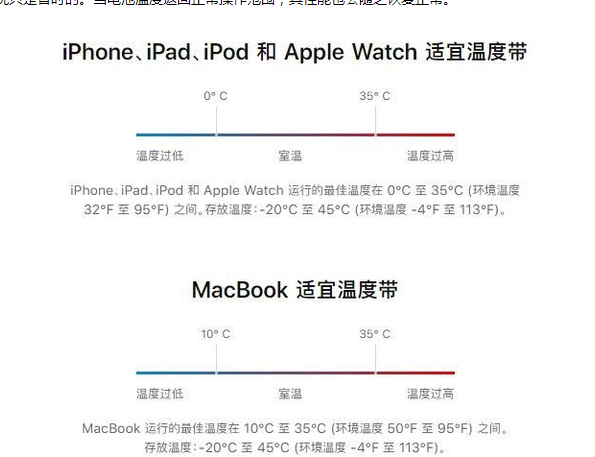 古丈苹果13维修分享iPhone 13耗电越来越快怎么办 