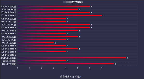 古丈苹果手机维修分享iOS14.5beta1续航怎么样 