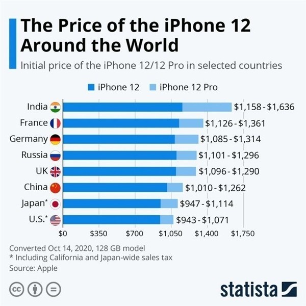 古丈苹果手机维修分享哪个购买iPhone 12/12 Pro更便宜 