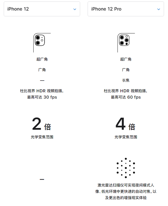 古丈苹果手机维修分享苹果 iPhone 12 与 iPhone 12 Pro 选哪款 